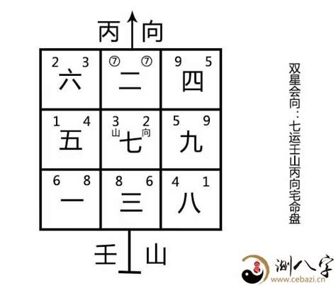 雙星會向|什么是双星会向、双星会坐？三六风水网